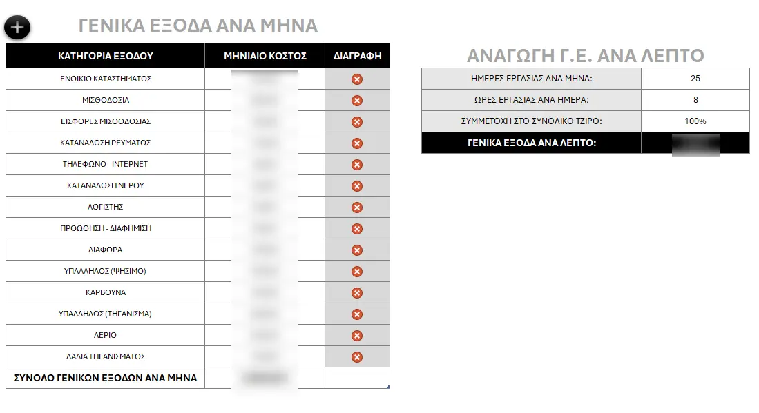 Γενικά Έξοδα - εφαρμογή κοστολόγησης Excel