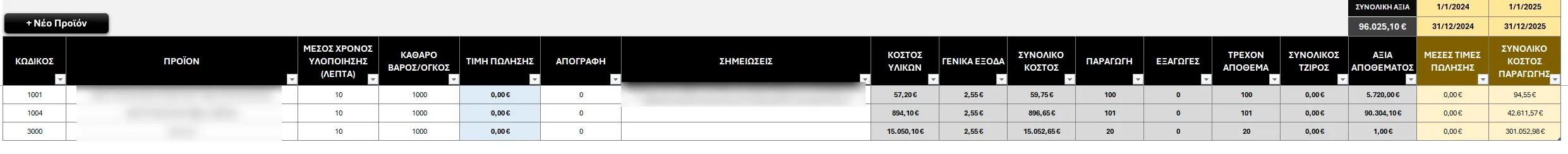 Μητρώο Προϊόντων - τιμές, αποθέματα, αξίες