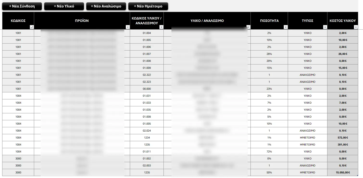 Σύνθεση Προϊόντων (BOM) στο Excel