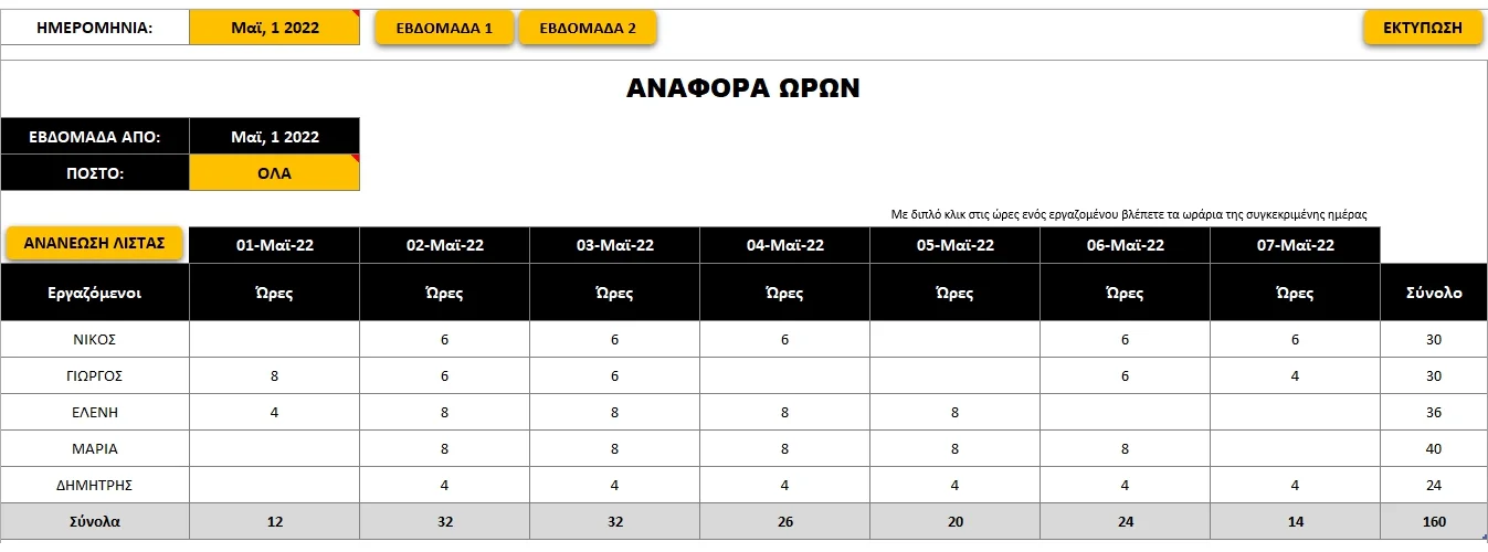 Εφαρμογή Excel για καταμέτρηση ωρών εργασίας ανά εργαζόμενο και ανά πόστο | myExcel.gr Εφαρμογή