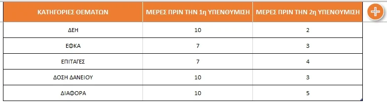 Εικόνα από την εφαρμογή