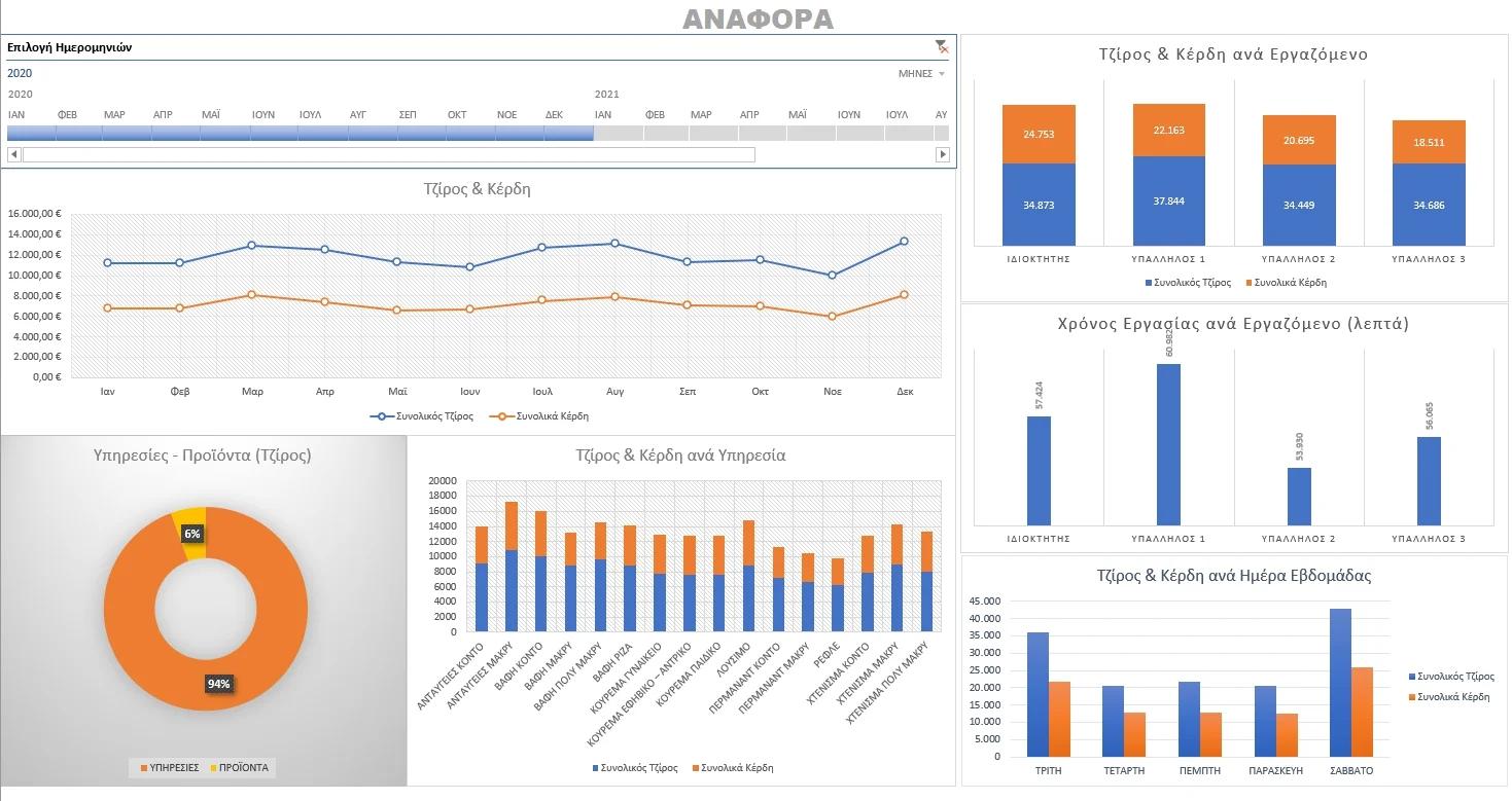 Εφαρμογή Excel Κοστολόγησης Υπηρεσιών και Ανάλυσης Πωλήσεων Κομμωτηρίου | myExcel.gr Εφαρμογή