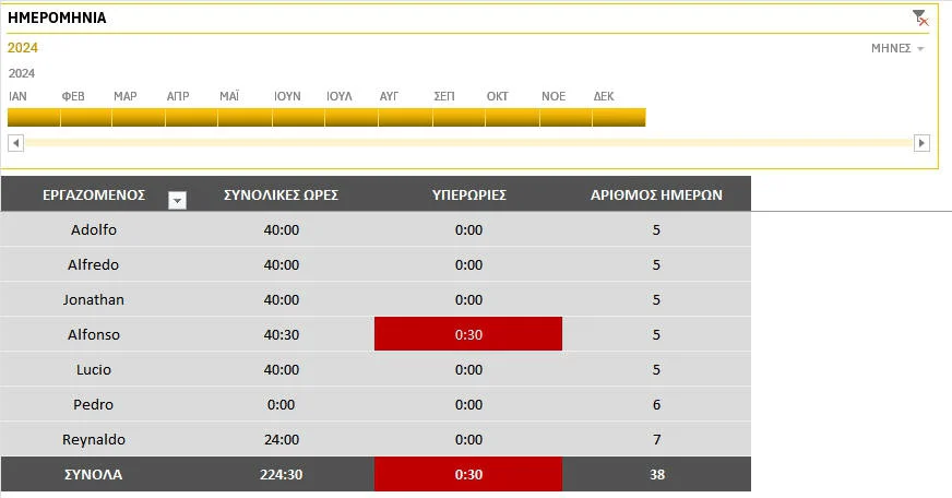 Είναι το Excel κατάλληλο ως εφαρμογή μισθοδοσίας και ωρομισθίων; | Εικόνα άρθρου