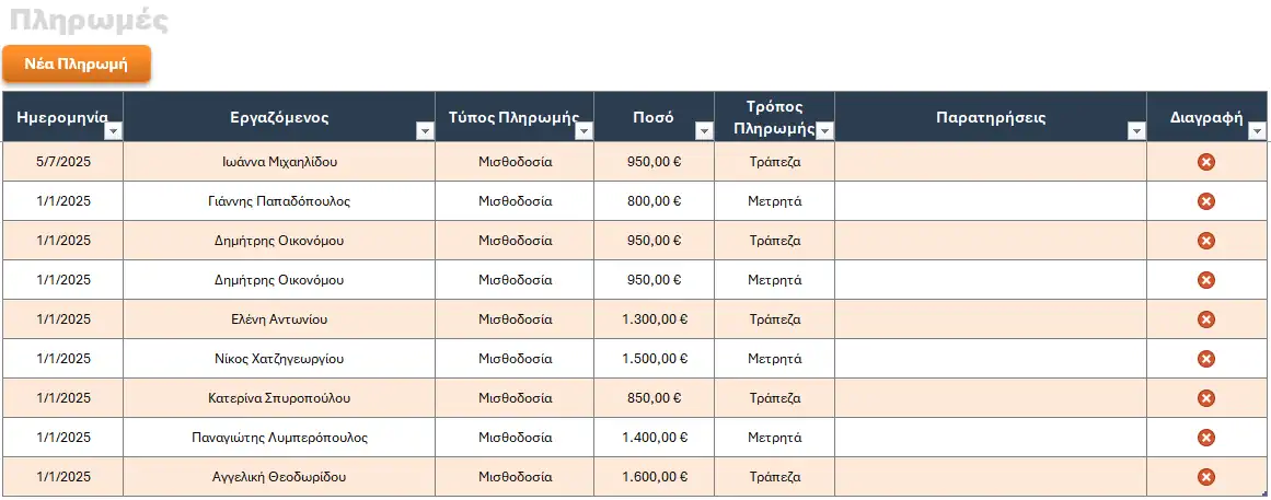 Πίνακας Πληρωμών