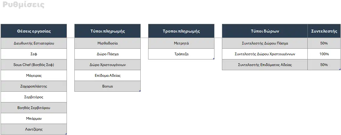 Ρυθμίσεις PayPilot