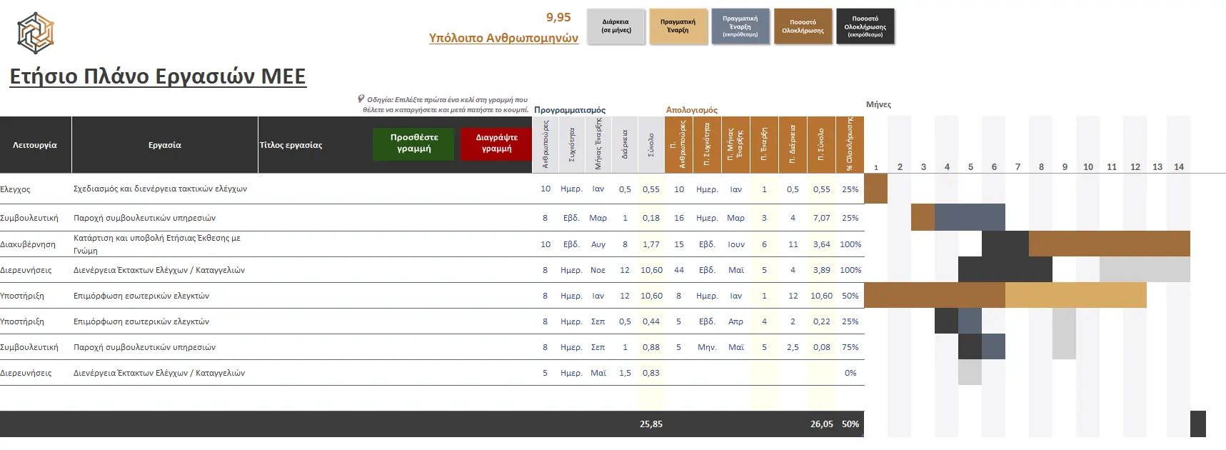 Ετήσιο Πλάνο Εργασιών με Gantt Chart στο AuditMaster Pro