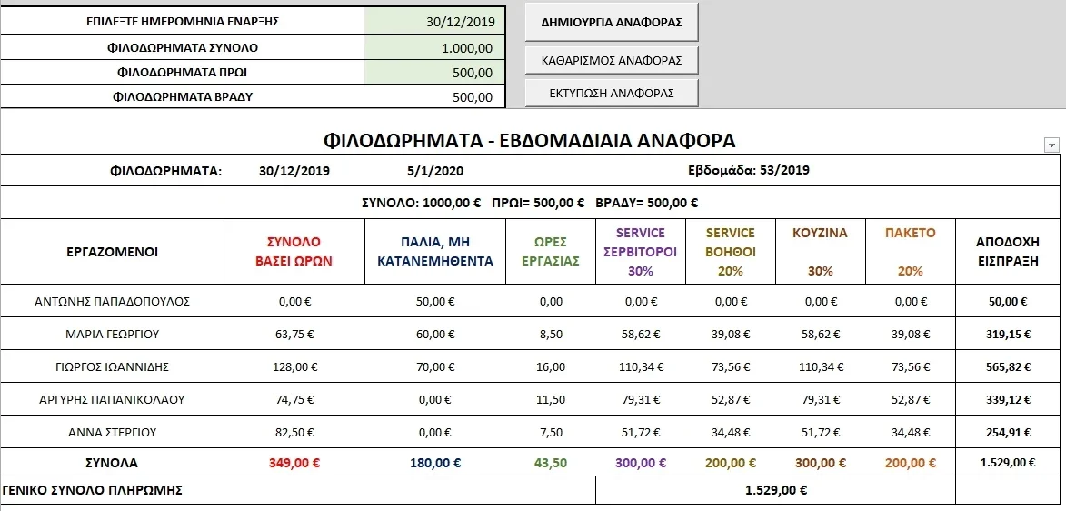 Εφαρμογή Excel για την εβδομαδιαία κατανομή φιλοδωρημάτων | myExcel.gr Εφαρμογή