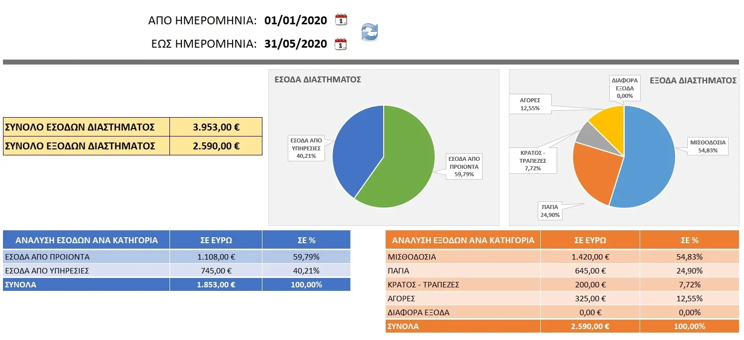 Πρακτική εφαρμογή Excel για τη διαχείριση των εσόδων και των εξόδων της επιχείρησής σας | myExcel.gr Εφαρμογή