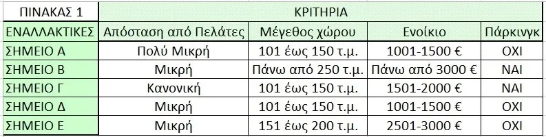 Εικόνα από την εφαρμογή